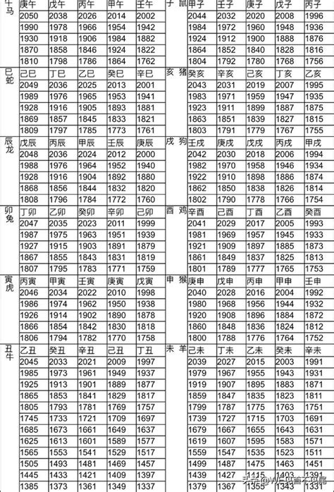 1990 屬什麼|12生肖對照表最完整版本！告訴你生肖紀年：出生年份。